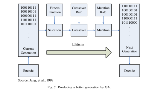 Intelligent Value Based Customer Segmentation: A Case Study of ...
