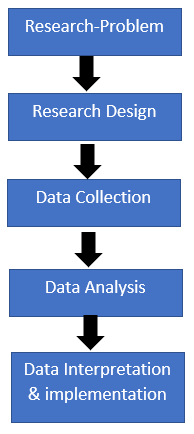 Issues and Advances in Segmentation Research – A Summary - Team Acua