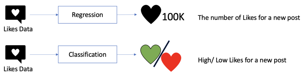 Comparing the Results: Classification vs. Regression Models in Machine ...