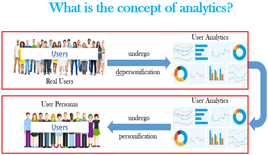  What is the concept of analytics