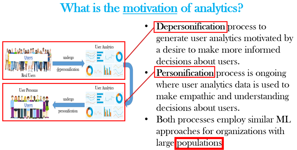 What is the motivation of analytics